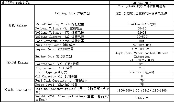 500A柴油發(fā)電焊機